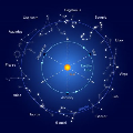 Zodiac-Star signs
