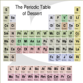 Periodic Table First Set